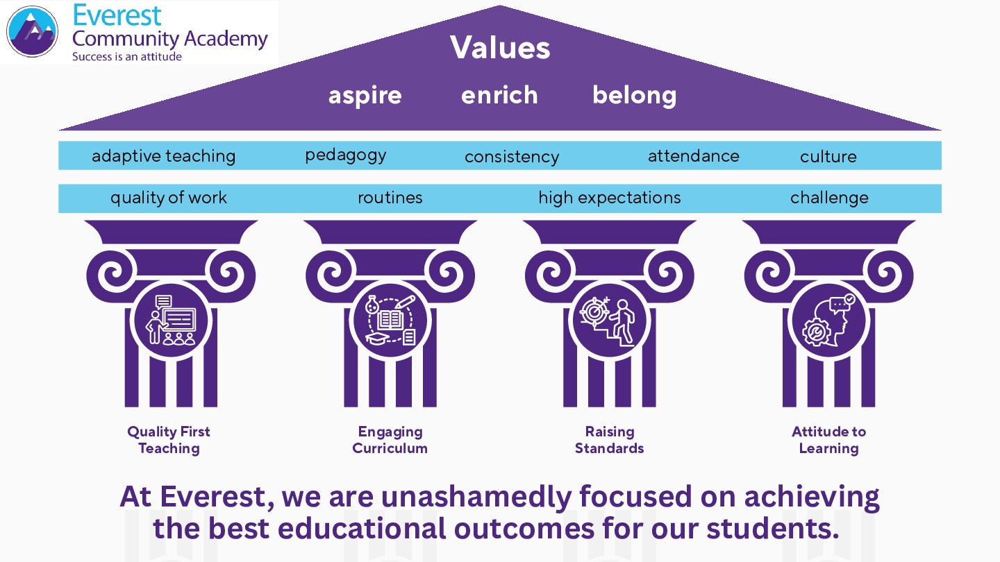 Curriculum Statement